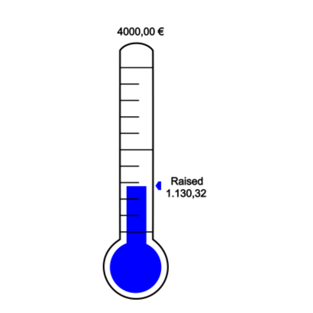 thermometer reading donation level at 28 percent